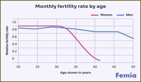 Are Hollywood's 40-Something Moms Skewing Women's Perception of Fertility?