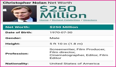 Christopher Nolan Net Worth 2023: What Is The Filmmaker Worth?