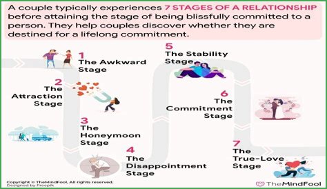 Stages of Dating a Kardashian