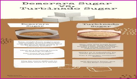 What is the difference between Demerara and turbinado sugar?